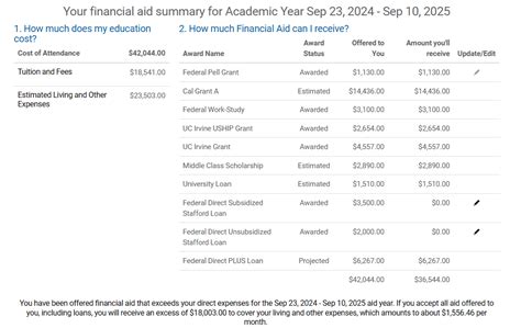 uci financial aid|uci financial aid deadlines.